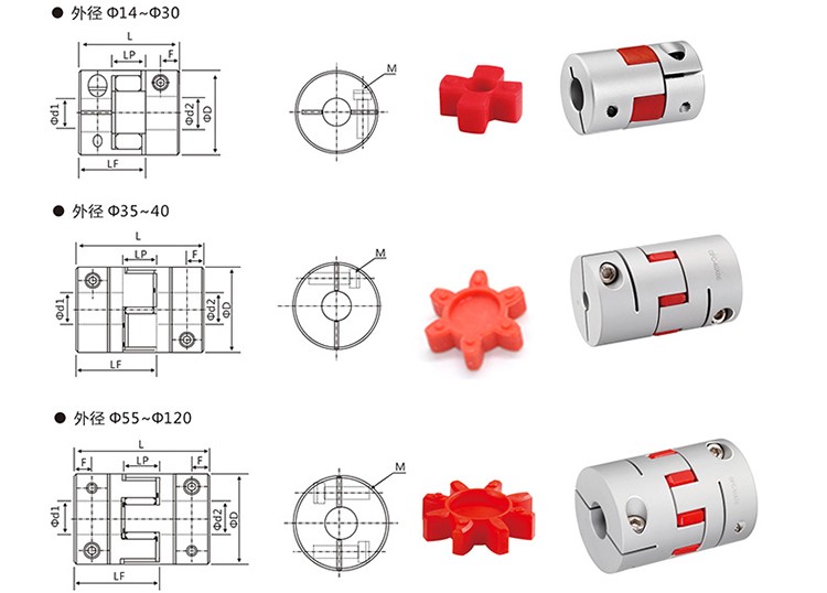 jackscrew coupling