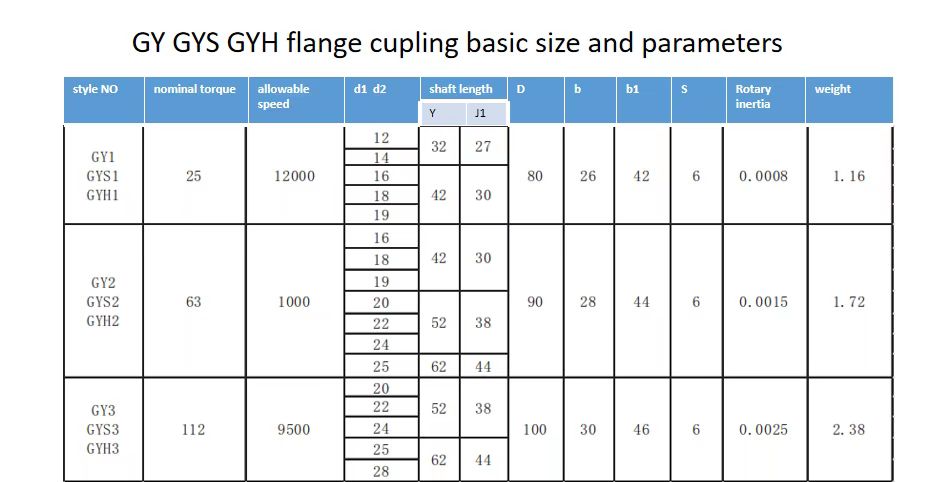 rigid coupling