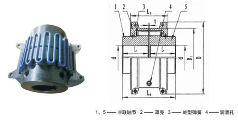 spring coupling