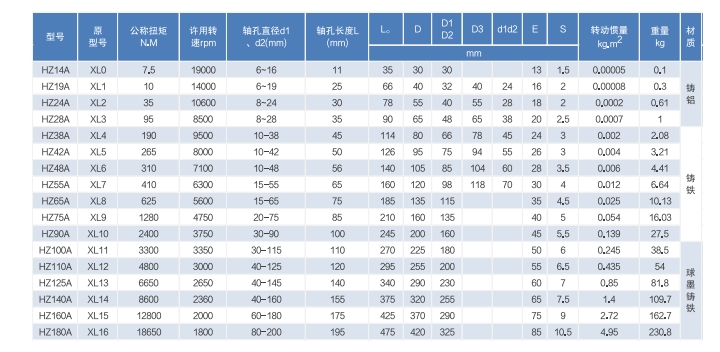 High Pressure Elastic Couplings