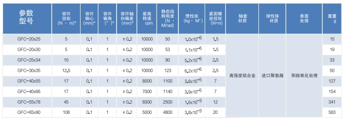 set screw coupling