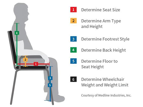 Electric wheelchairs