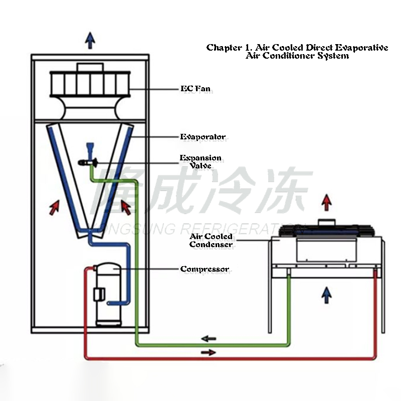 Cooling Solution for Data Center