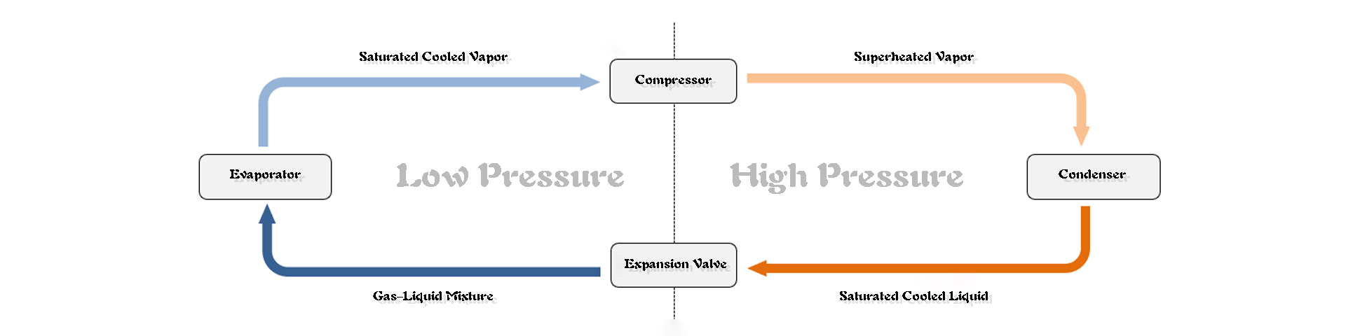 Cooling System for IDC