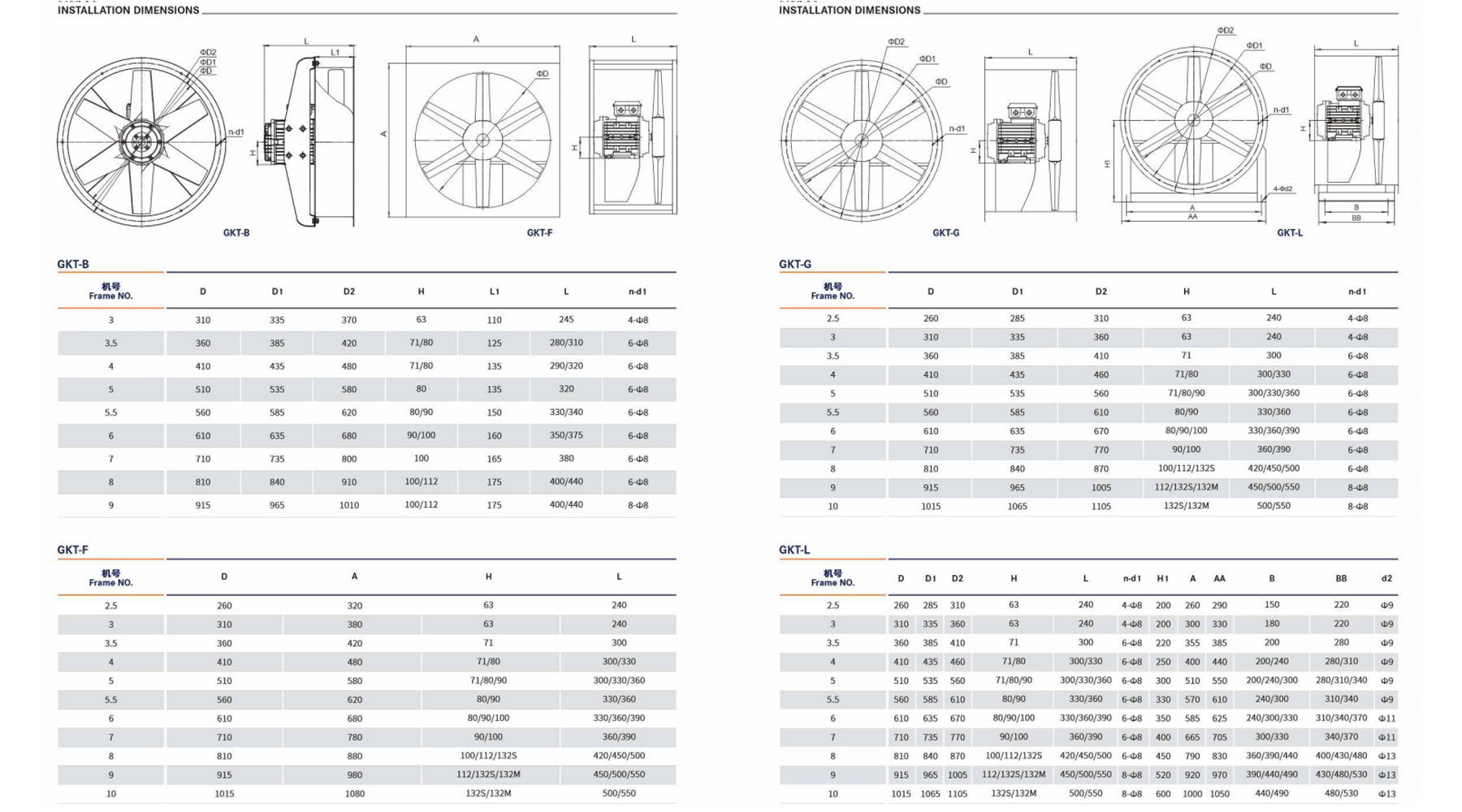 Factory ventilation fan