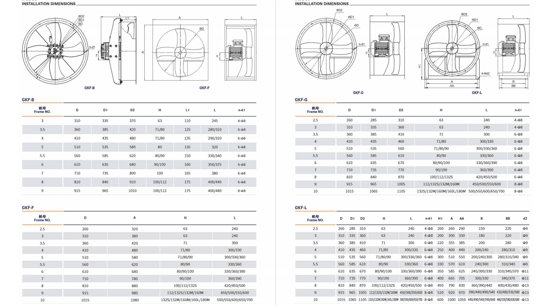 Axial fan