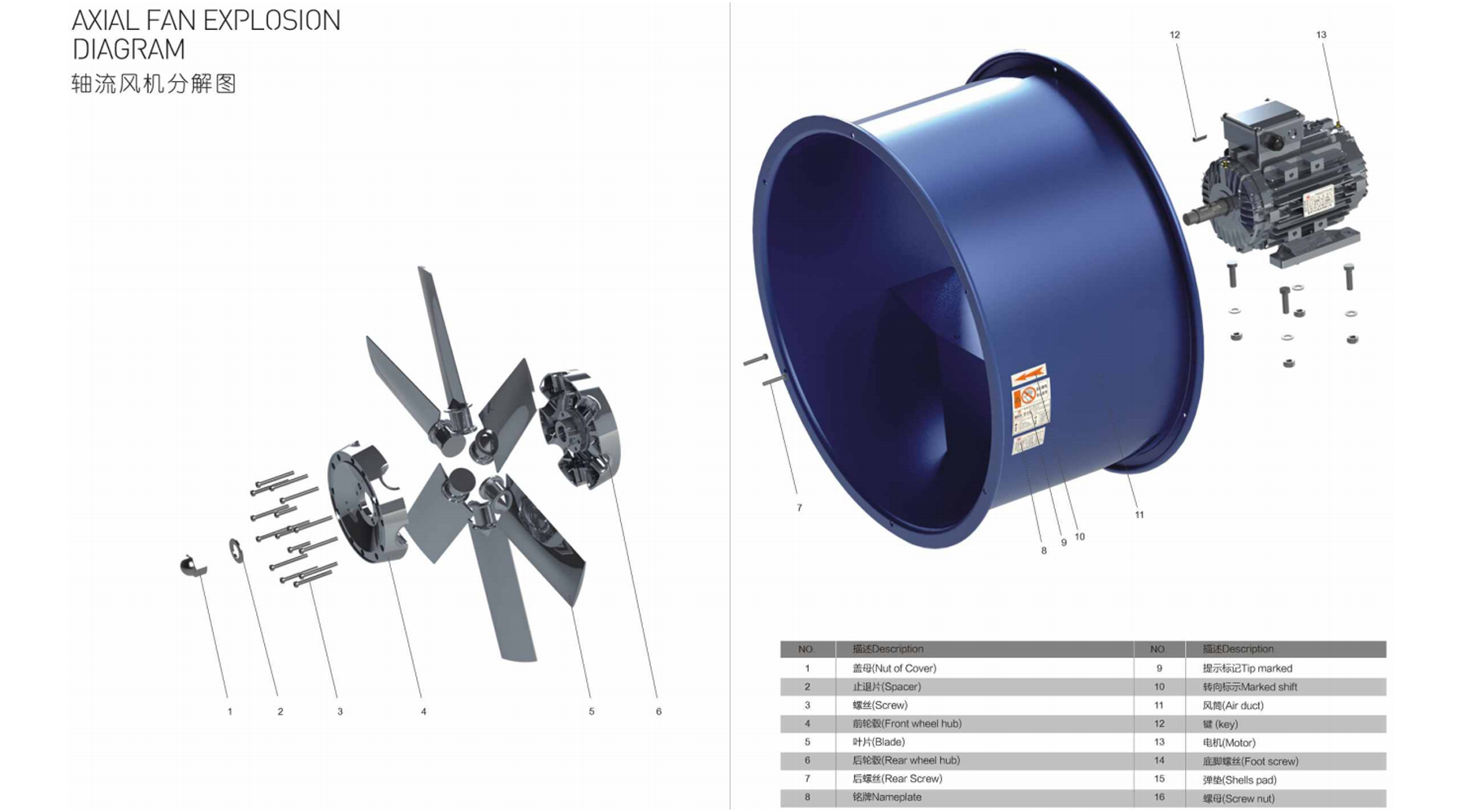 Explosion-proof high temperature axial flow fan