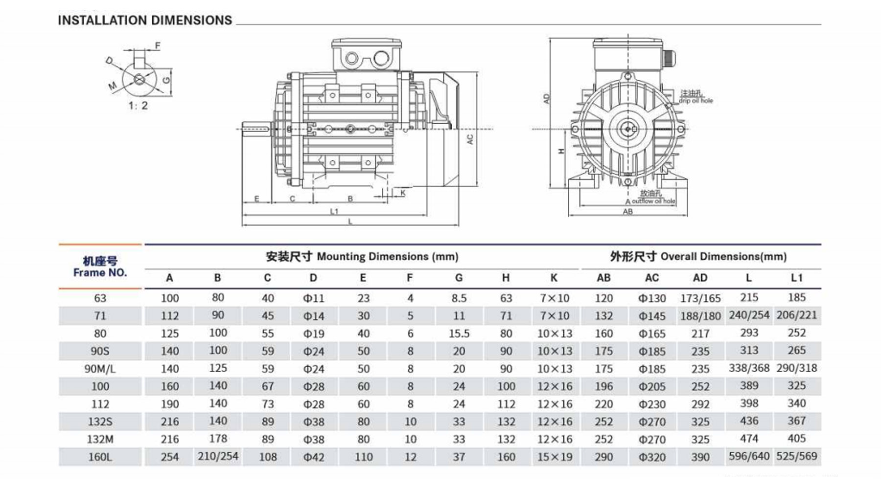 Asynchronous motor