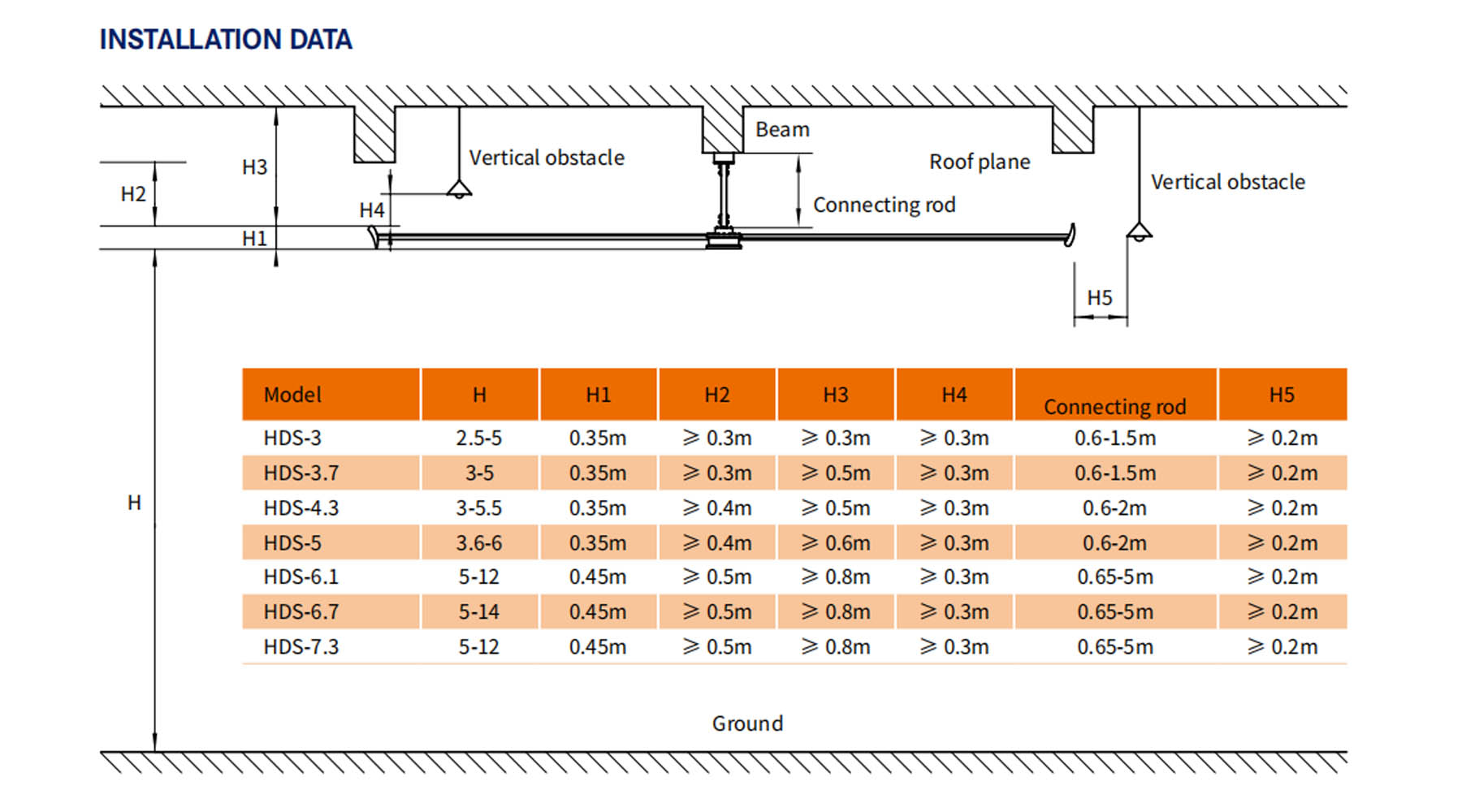 External Motor Fan