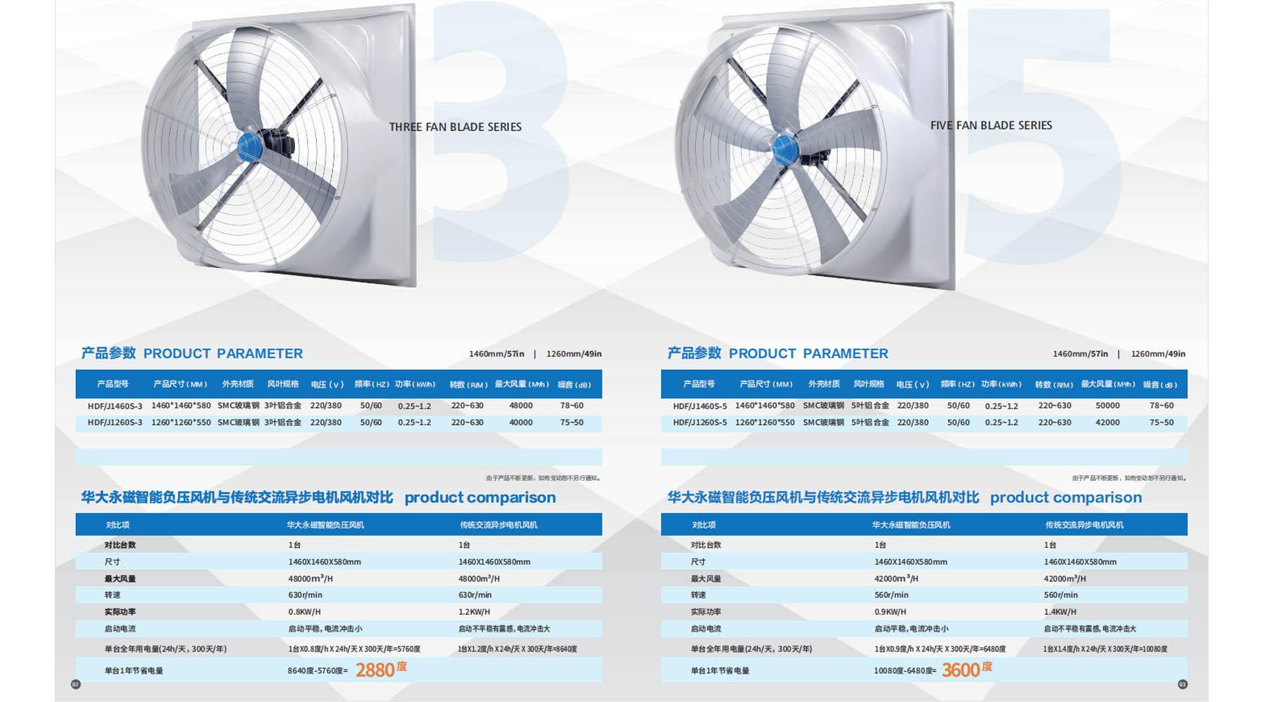 Indoor ventilation fan