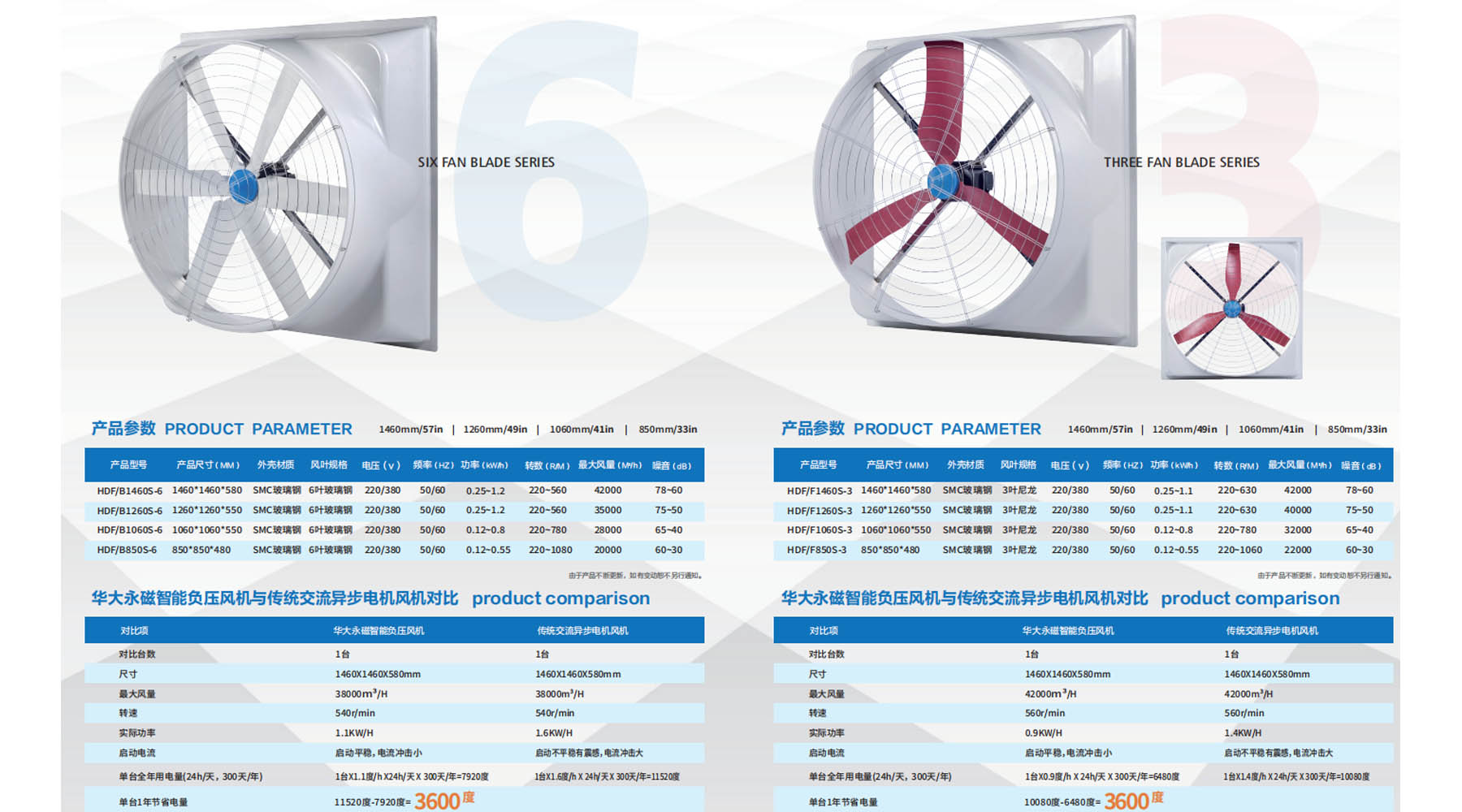 Dehumidifying blower