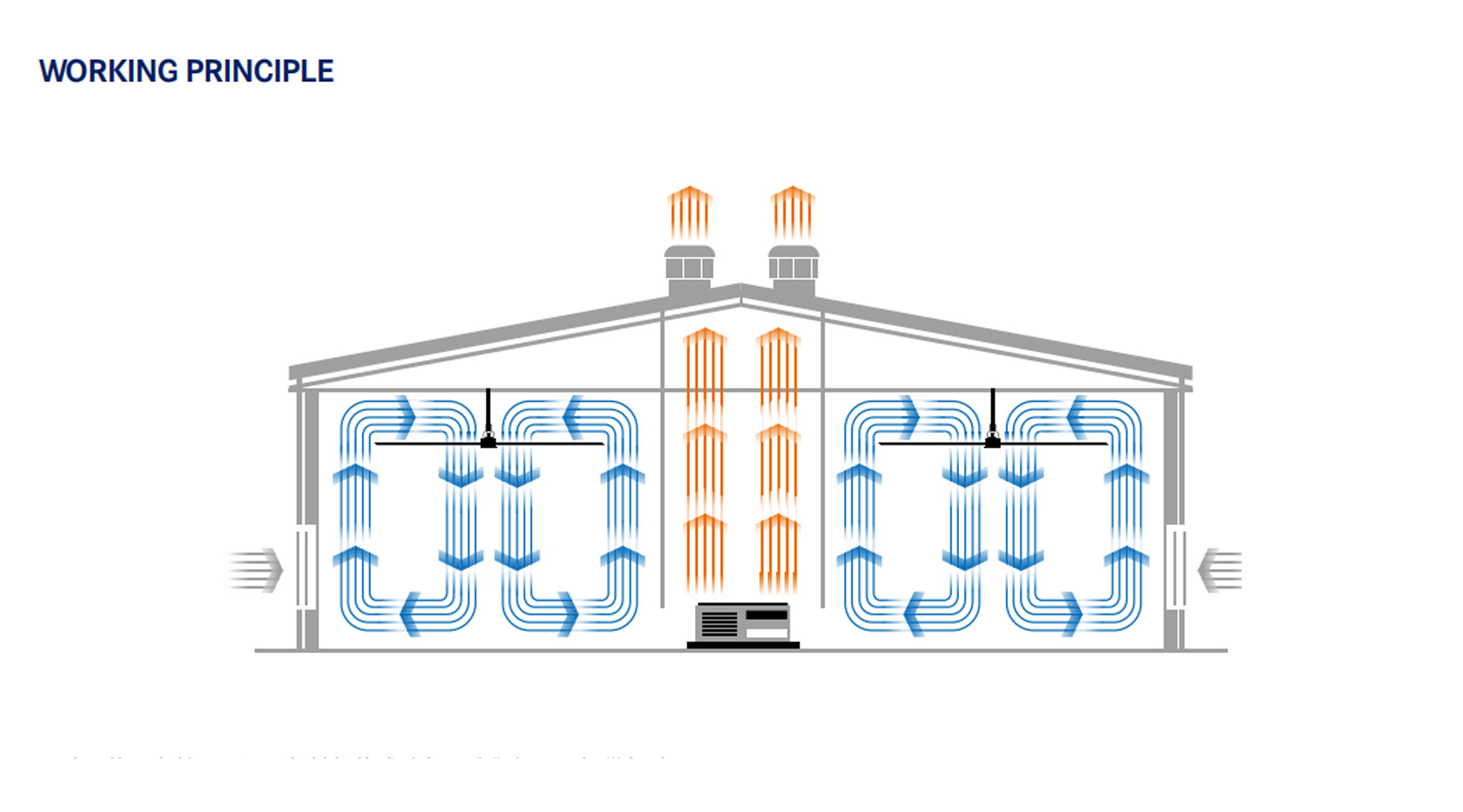 External Motor Fan