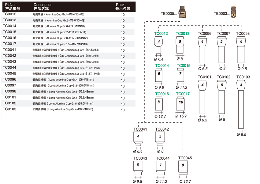 Tig Arc Welding Accessories