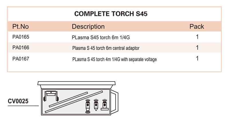 S45 plasma torch