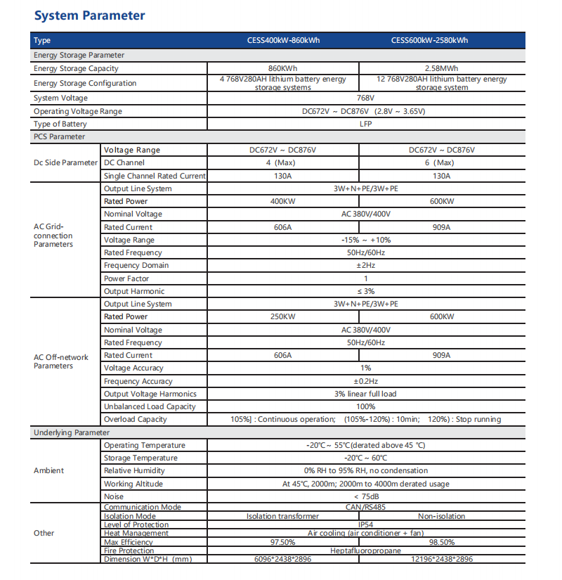 commercial battery storage