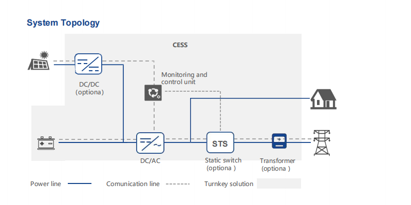 container energy storage system