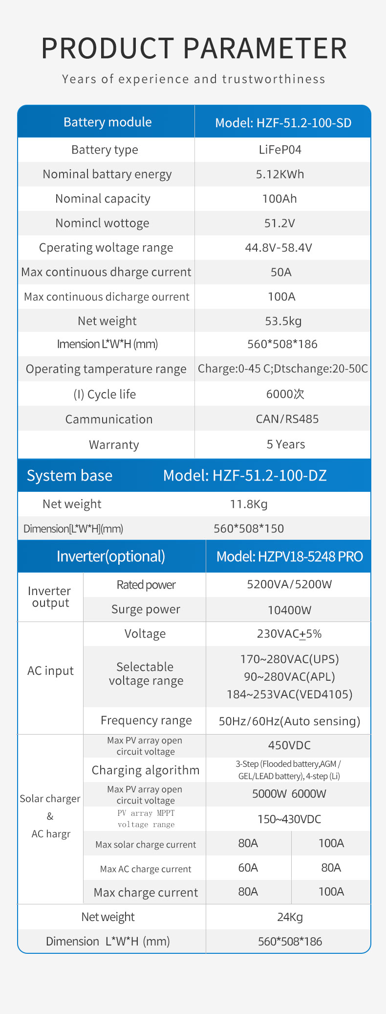 solar energy battery storage