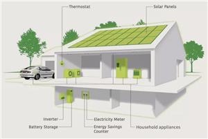 Hệ thống lưu trữ năng lượng gia đình và hệ thống lưu trữ năng lượng pin năng lượng mặt trời