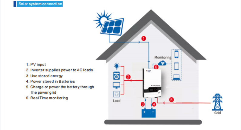 battery storage