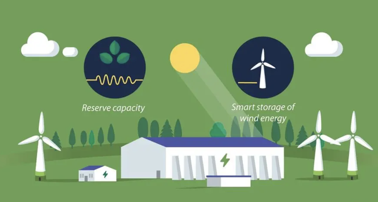 Commercial and Industrial Energy Storage