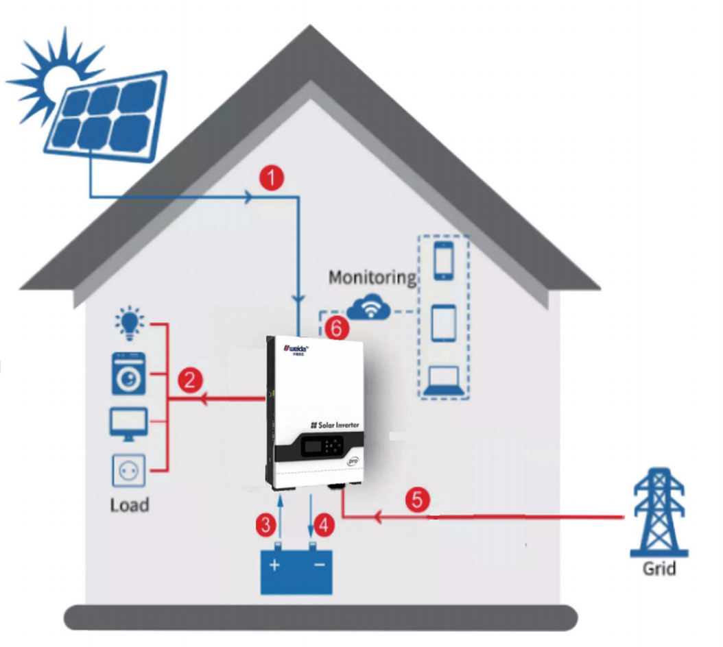 European Home Energy Storage Market