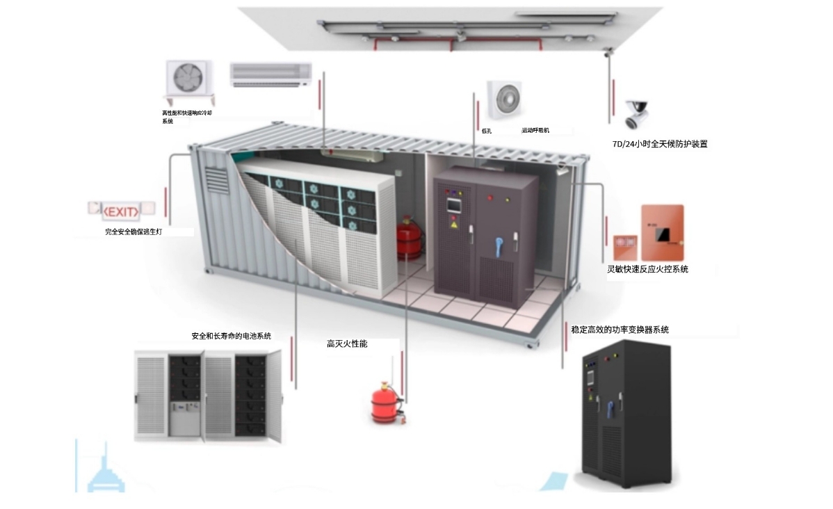 commercial battery storage