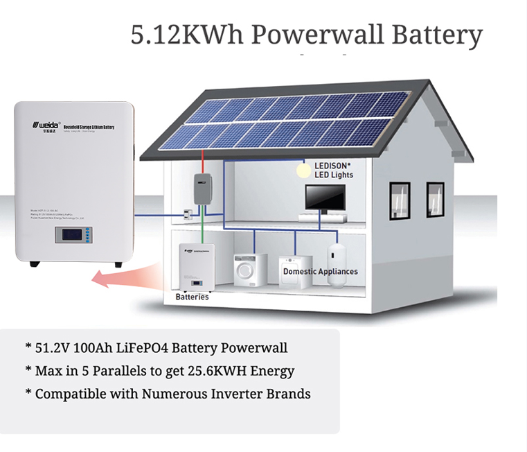 solar batteries for home