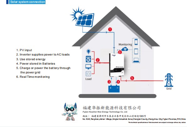 solar battery