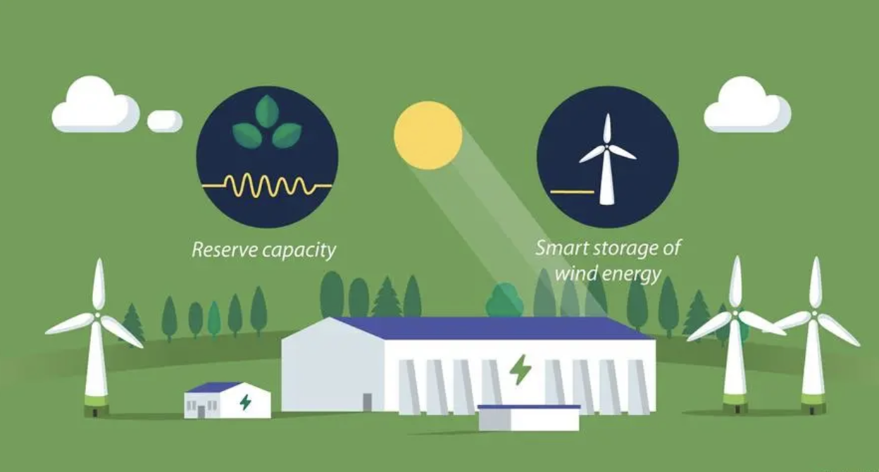 威达®太阳能电池让太阳能为我们服务