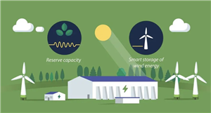 威达®太阳能电池让太阳能为我们服务