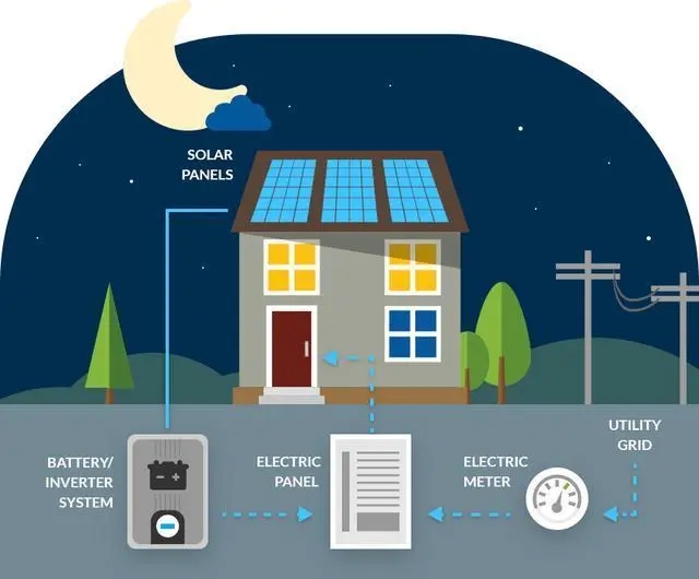 solar battery system