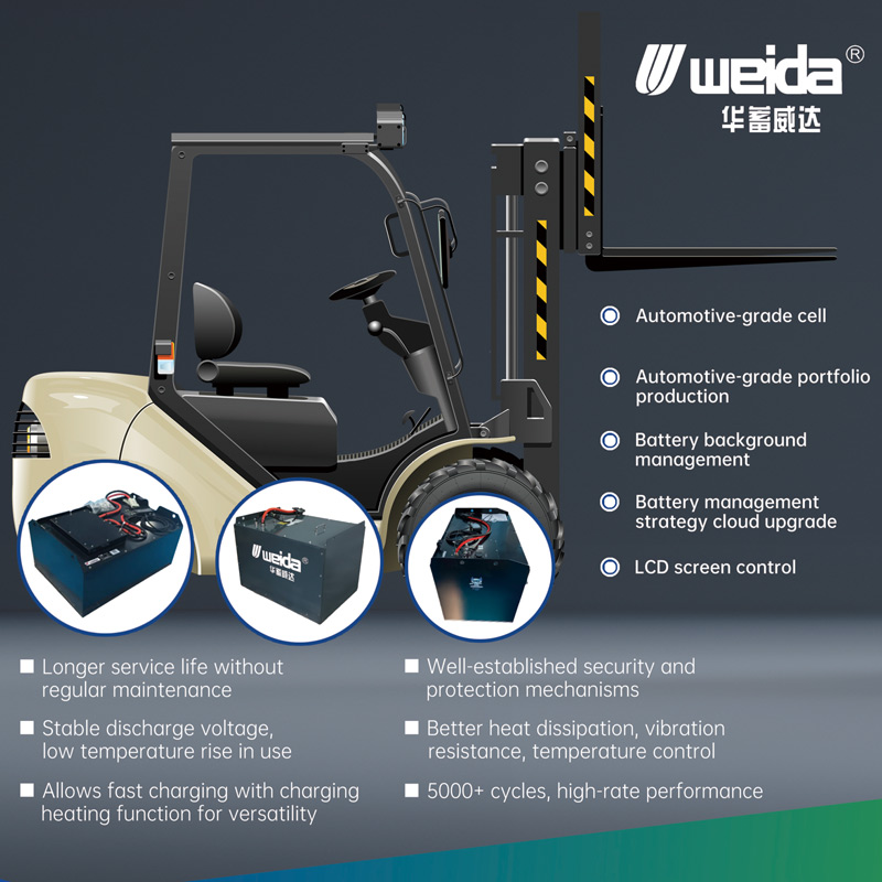 Baterai Lithium Cerdas untuk Truk Forklift Baterai Lithium Cerdas untuk Truk Forklift