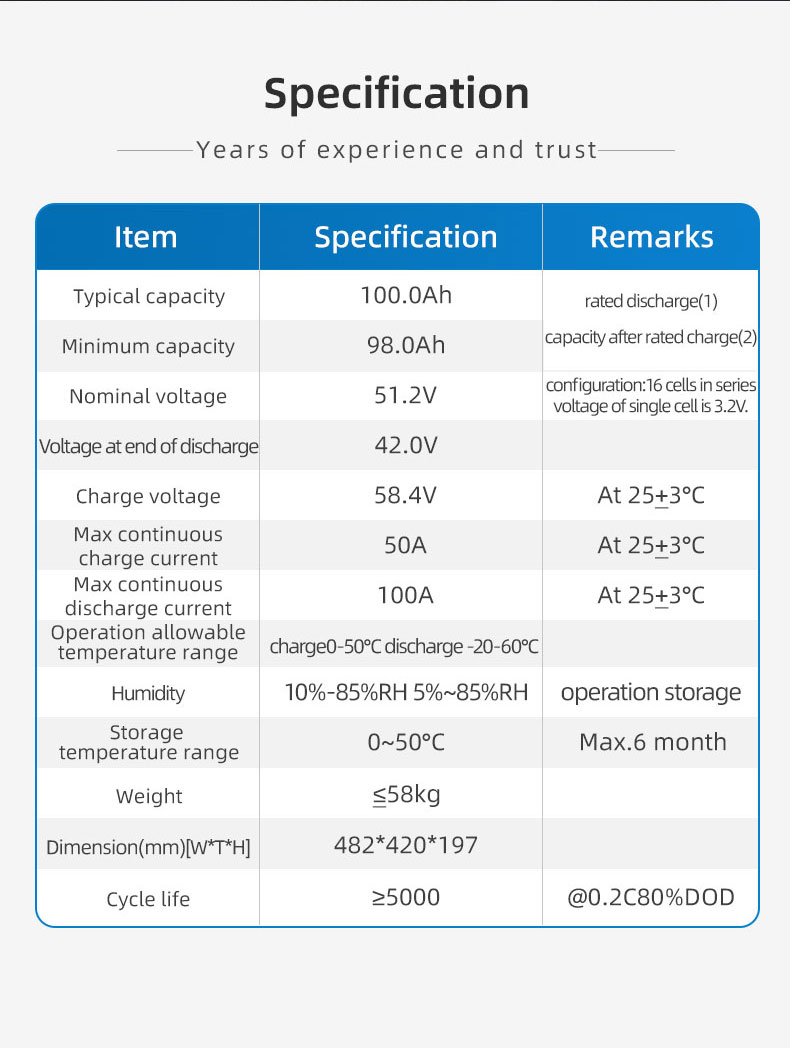 energy storage module