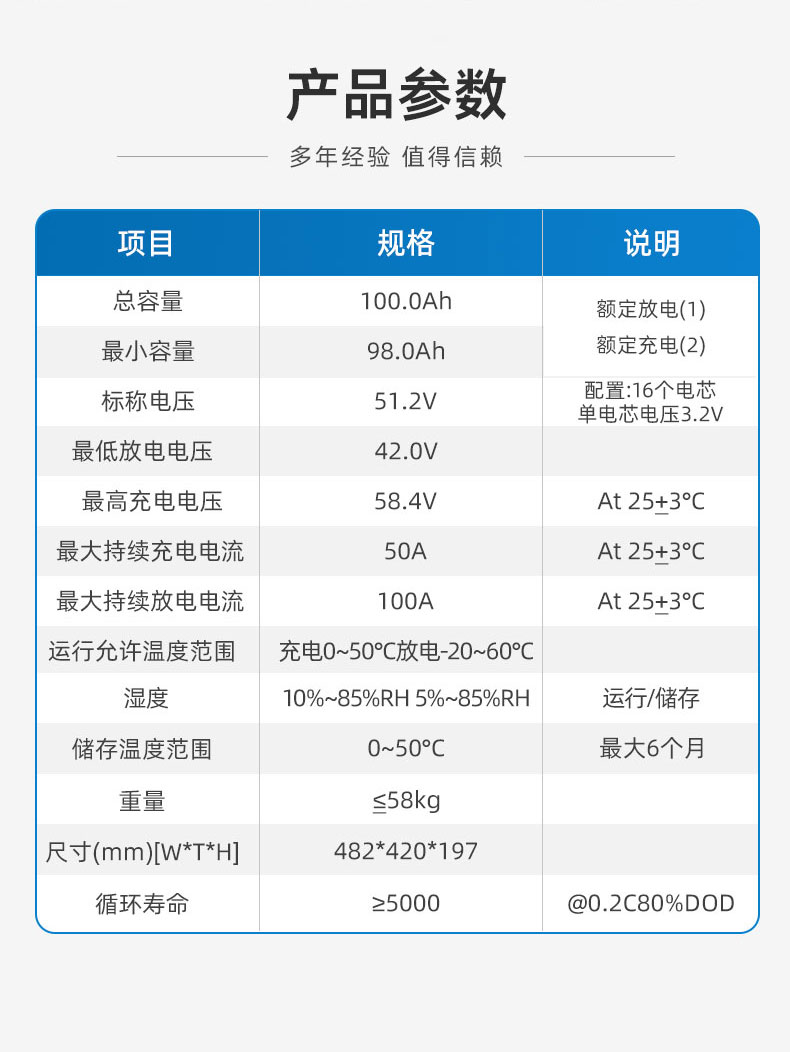 机架式储能电池