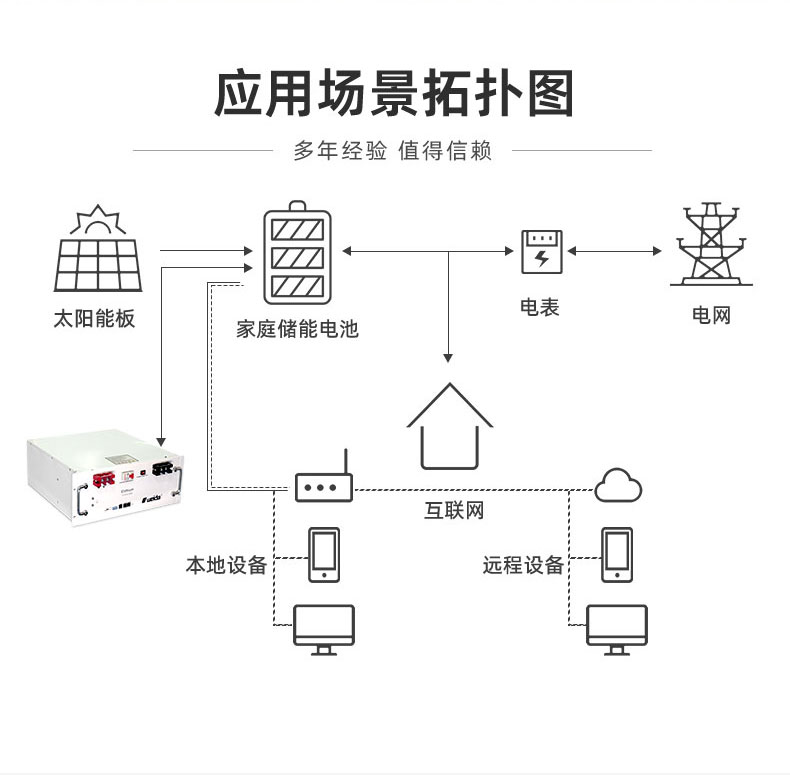 家庭储能单元