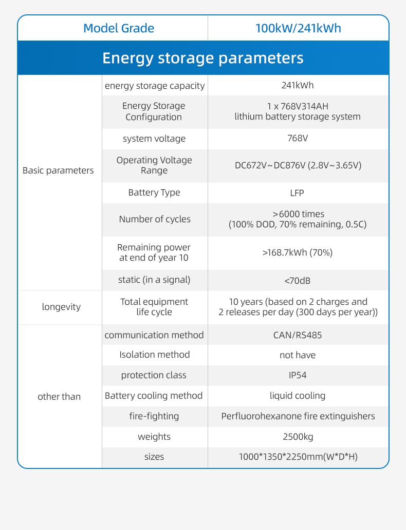 solar battery system