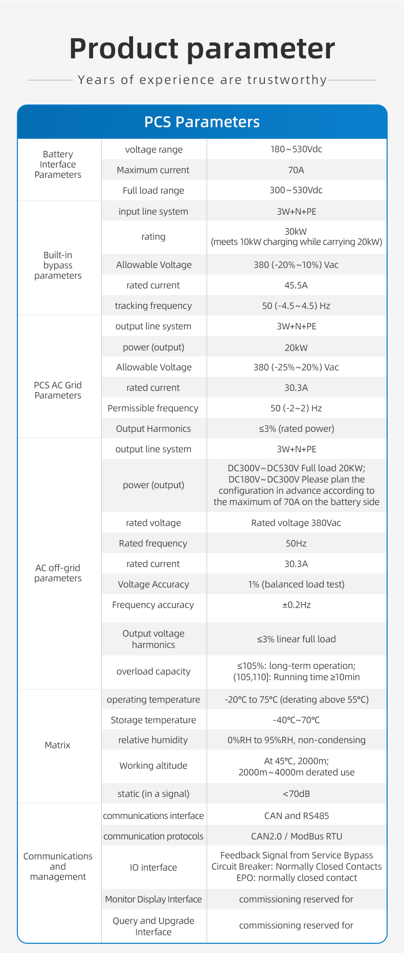 20kw-107.52kWh