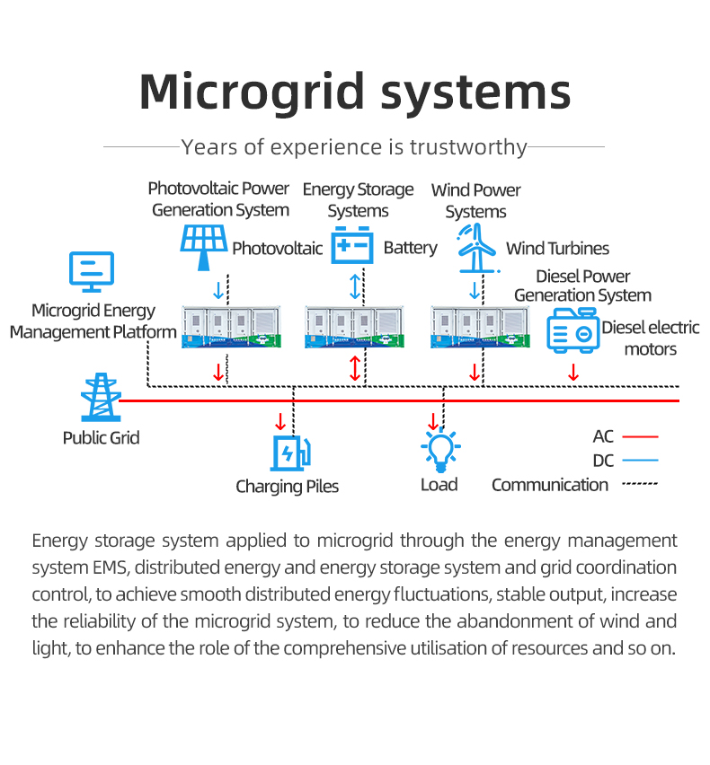 Integrated Photovoltaic Energy Storage Smart Charging Stations Usher in a New Era of Green Energy