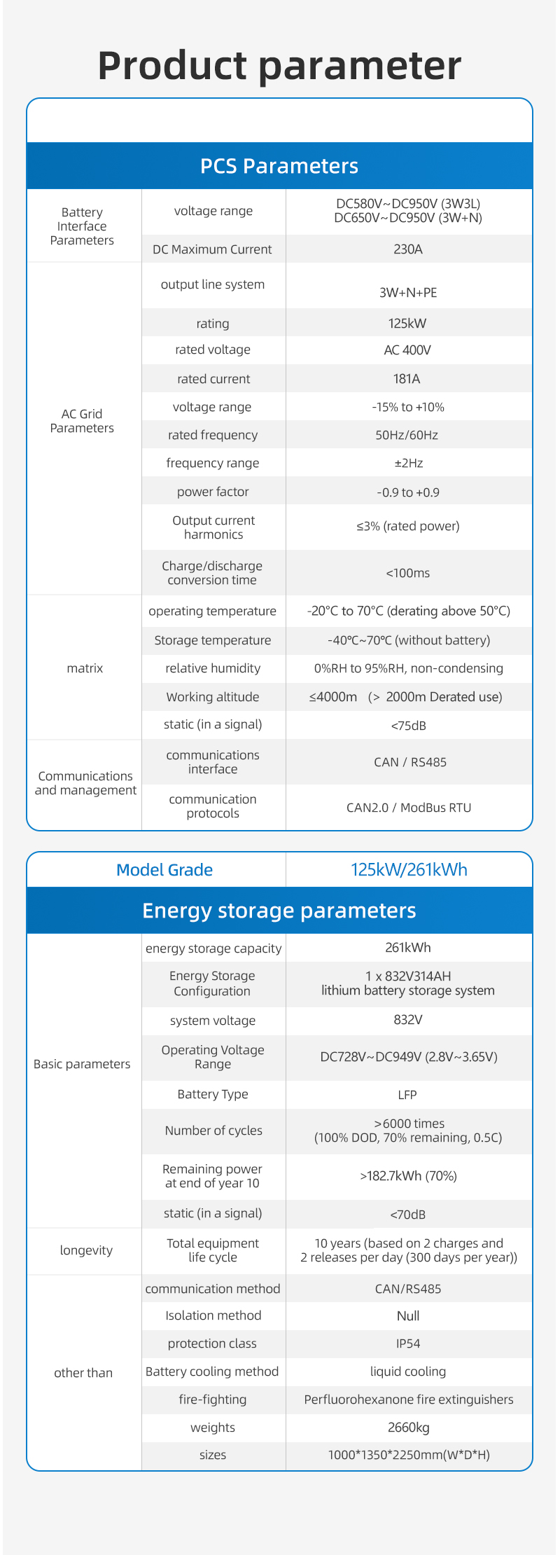 Lithium battery