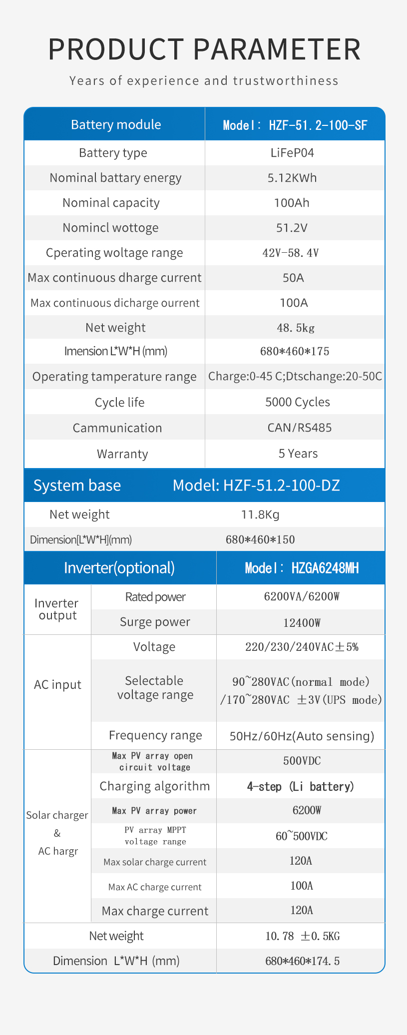 solar energy battery storage