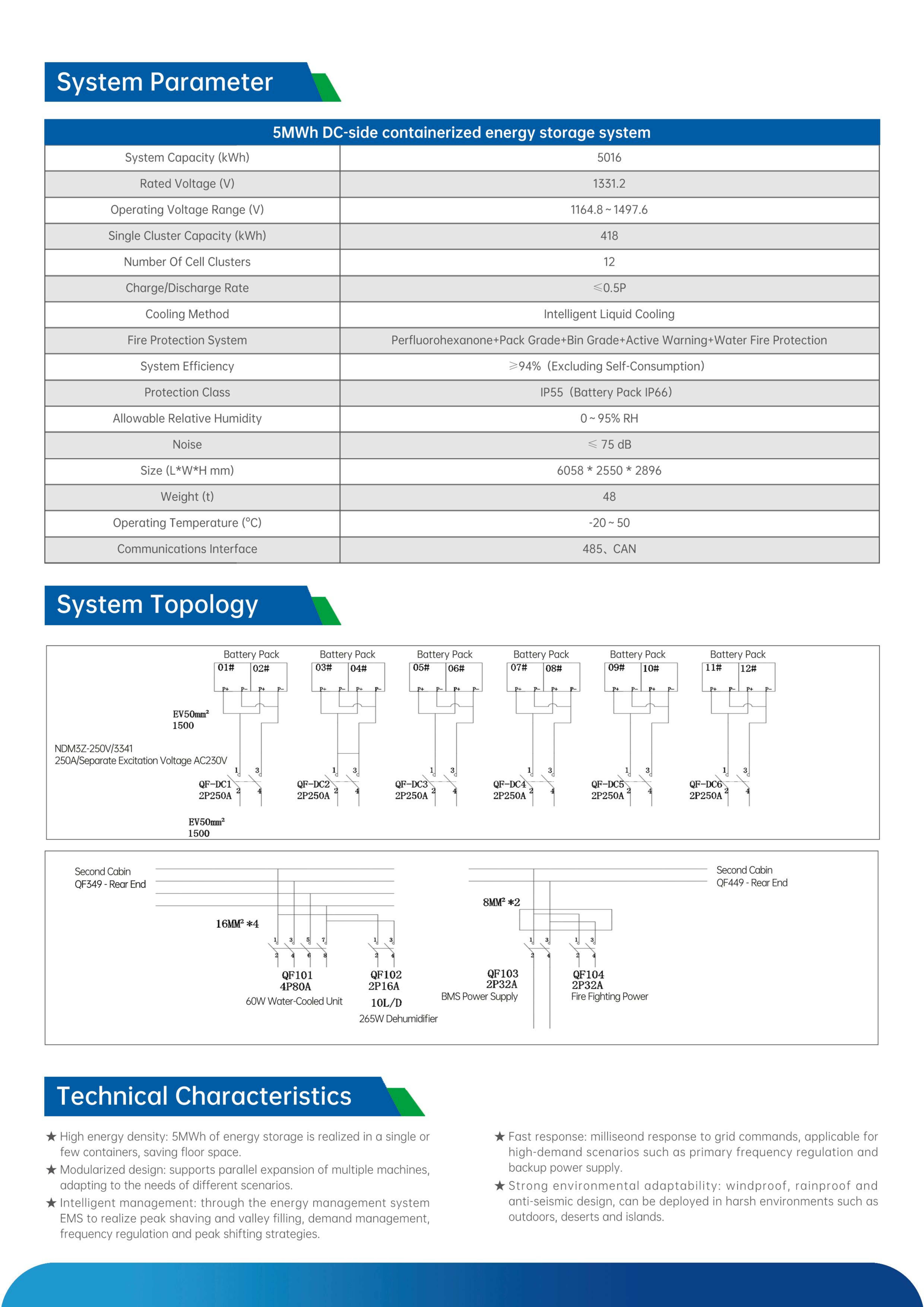 container energy storage system