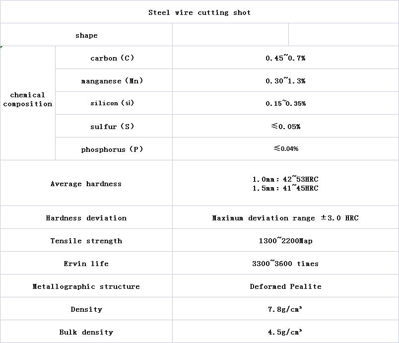 Steel Cut Wire Shot