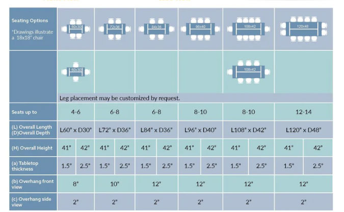 dining table shape