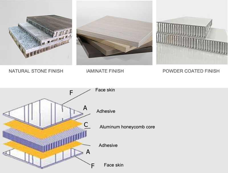 aluminum honeycomb furniture