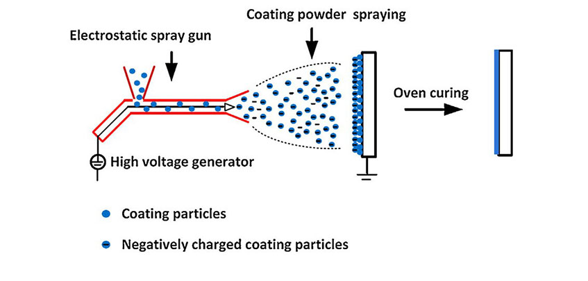 powder coated aluminum