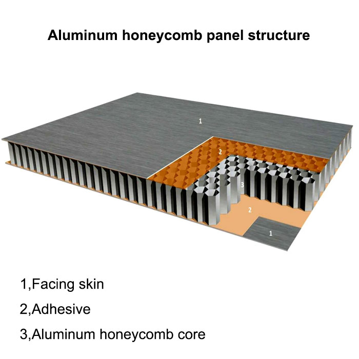 Advantages of honeycomb board