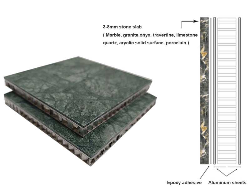 stone honeycomb panel