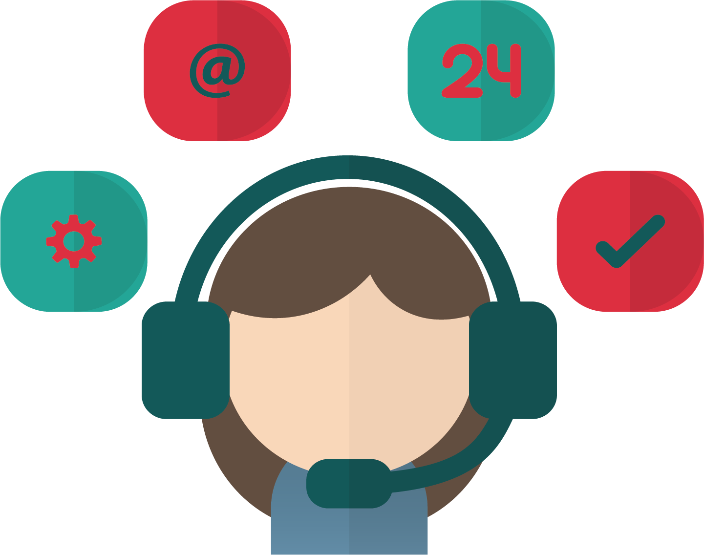 UHIT After-Sales Service Commitment