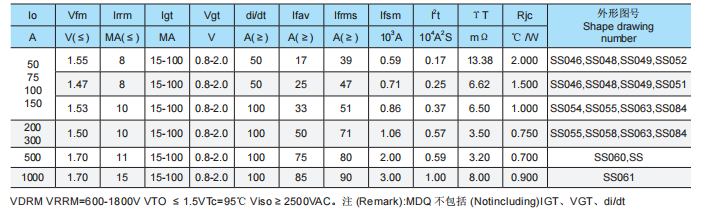 Three phase control thyristor