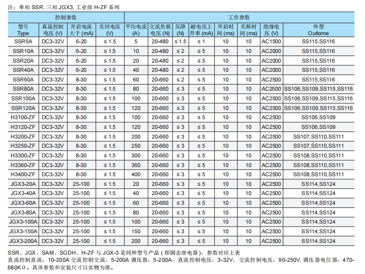 Industrial Grade Relays